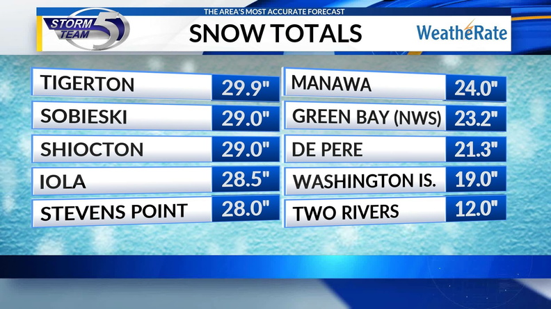 28" of snow in one day is a lot